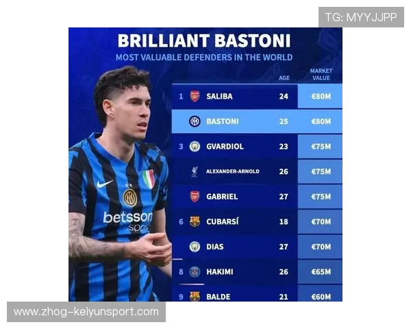 国米若重视青训梯队，未来人才储备更充足