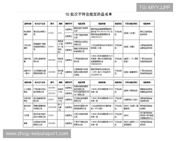 2026年足球基层俱乐部合规运营督查第37轮评估与整改通报，足球协会管理办法